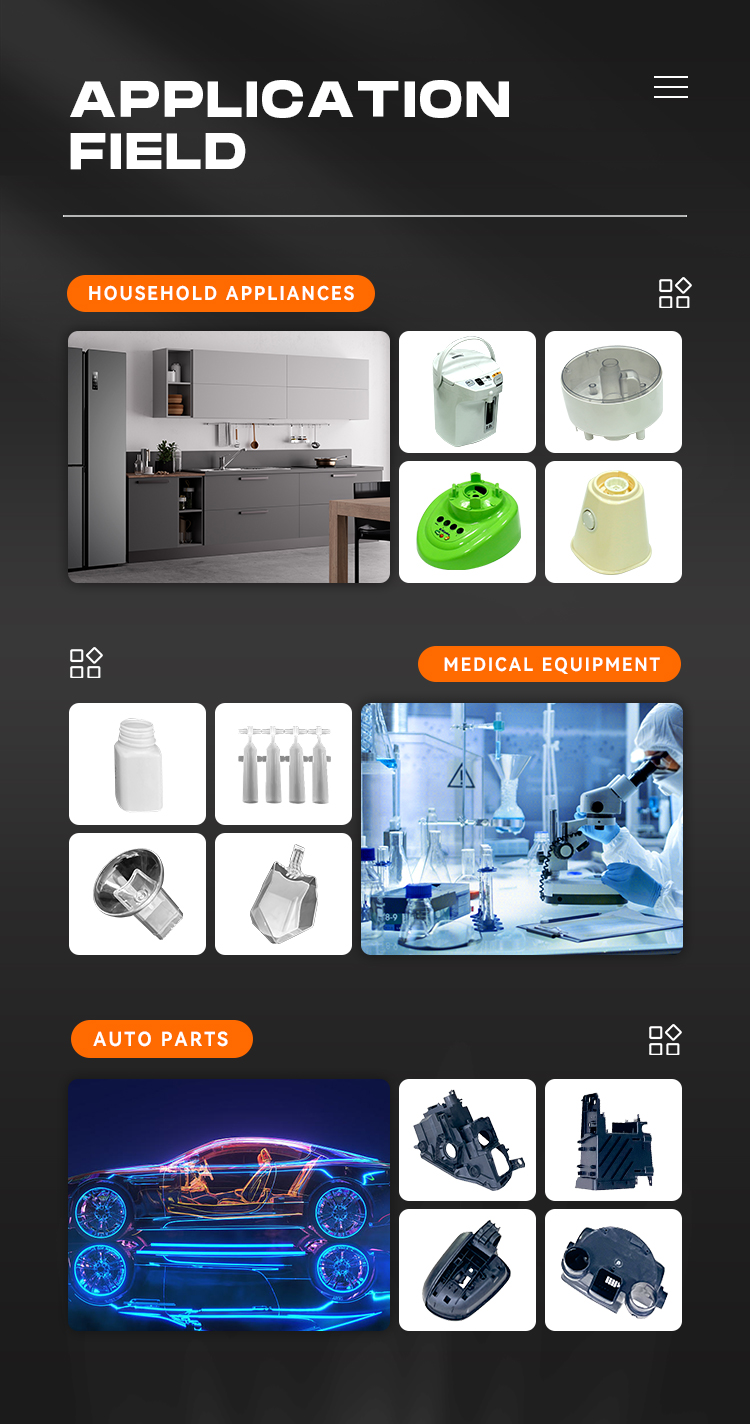 obszar zastosowania formy